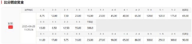 16年后首战!枪手盼延续不败神话 或1-1平巴黎 16年后首战!枪手盼延续不败神话 或1-1平巴黎