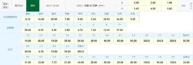 冲西甲榜首都不好惹?赛前参考示马竞巴萨或战成1-1