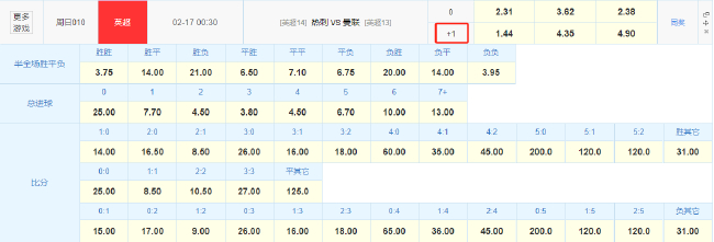 强强对话变菜鸡互啄?数据:热刺无缘